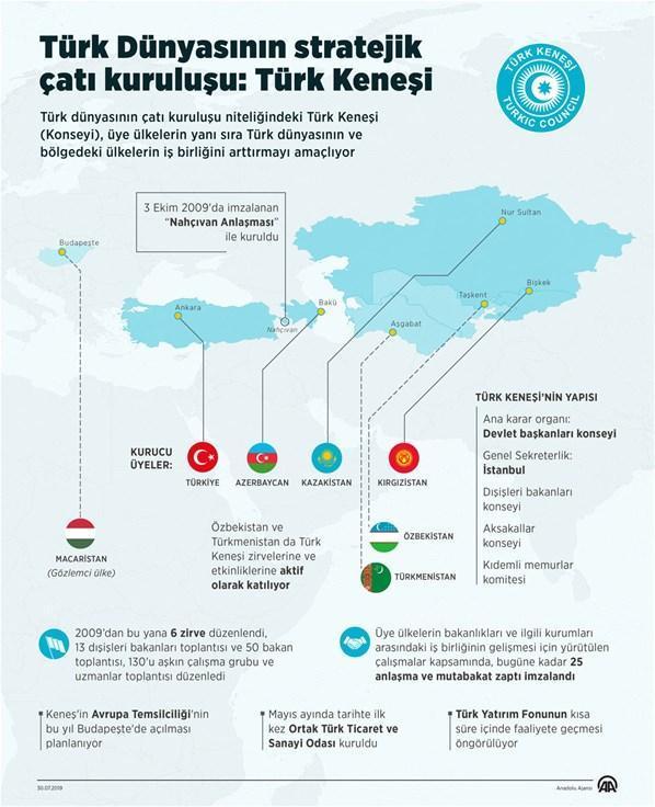 Türk dünyasının stratejik çatı kuruluşu: Türk Keneşi