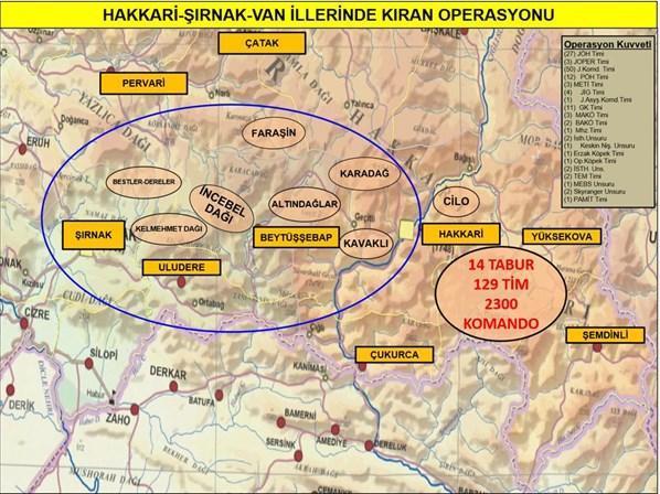 Terör örgütü PKKya Kıran Operasyonu
