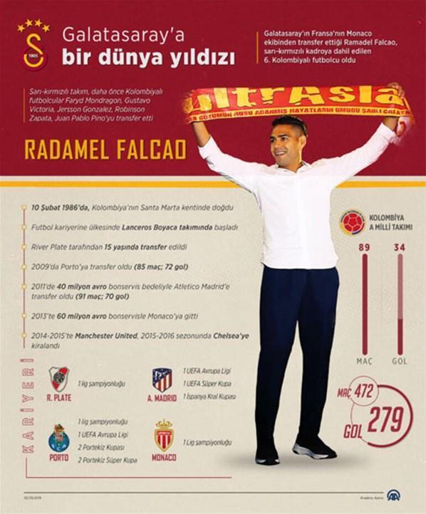 Falcao sözleşmeyi imzaladıİşte maliyeti...