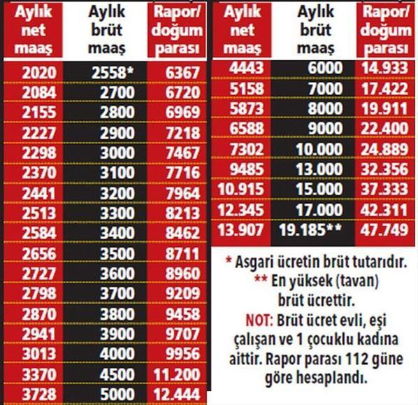 Çalışan annelere verilen haklar neler