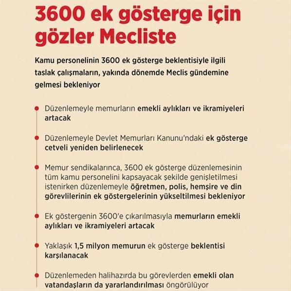 Maaşlara 600 lira zam Kritik tarih 2008...