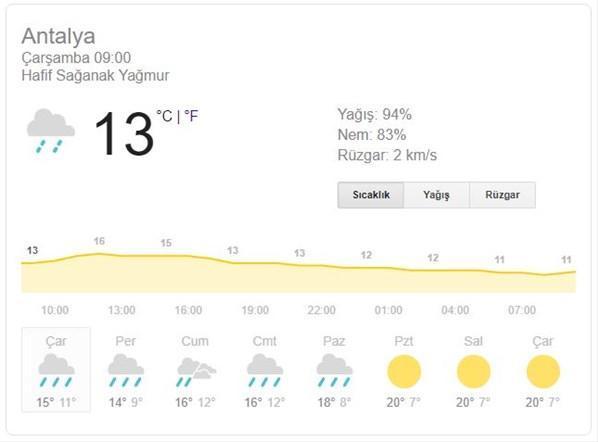 Antalya hava durumu: Meteoroloji ‘kırmızı alarm’ verdi