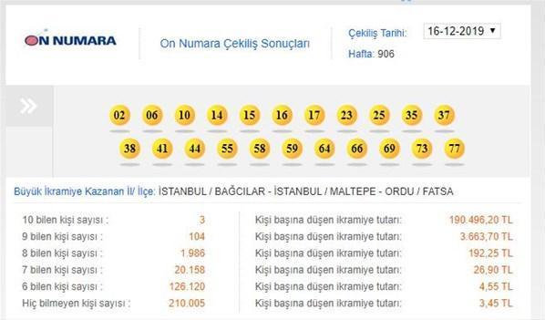 16 Aralık On Numara sonuçları |Büyük ikramiye hangi ilçeye çıktı