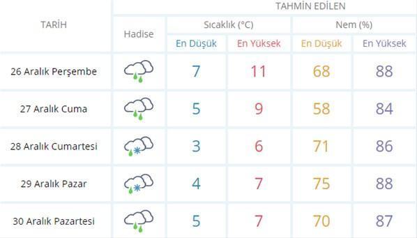 İstanbula kar geliyor Meteoroloji tarih verdi