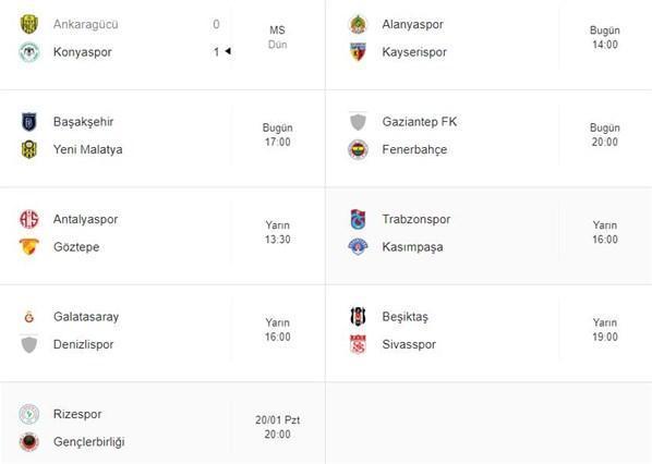 Süper Lig puan durumu maç sonuçları 18. hafta (18 Ocak 2020 Süper Lig 18. hafta puan durumu)