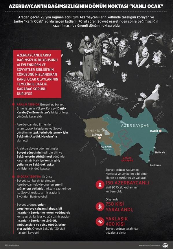 20 Ocak 1990 Yanvar Azeri Katliamı | Kara Ocak olayı nedir, kim yapmıştır