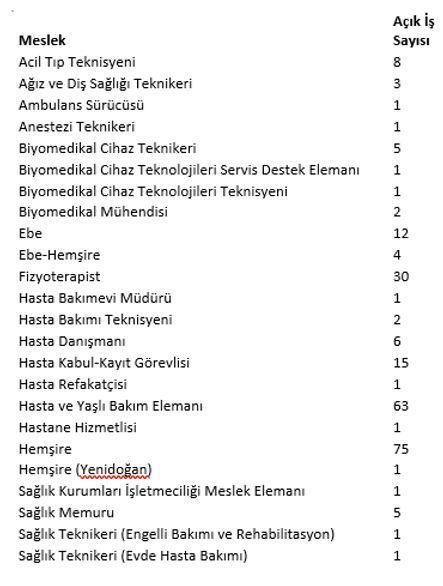 KPSS şartsız Türkiye genelinde 241 sağlık personeli alınacak  (Kadro ve başvuru şartları nelerdir)