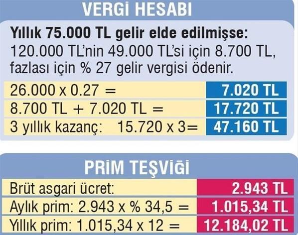 Gençlere güzel haber İş kurana 28 bin TL