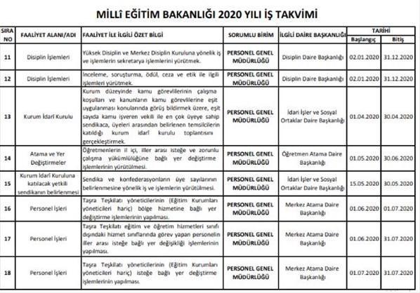Milli Eğitim müdürlerine rotasyon ne zaman uygulanacak (İlçe Milli Eğitim Müdürü ve Şube Müdürlerine 2 yıldır rotasyon uygulanmıyordu)