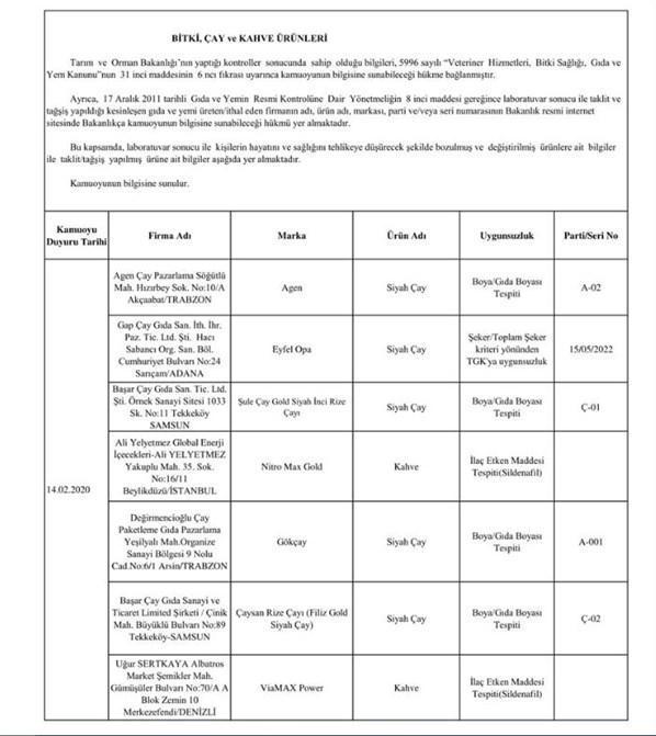 Tarım Bakanlığı ifşa listesi 2020 | Hileli ürünler 2020 (Tarım bakanlığı hile yapan firmalar listesi paylaşıldı)
