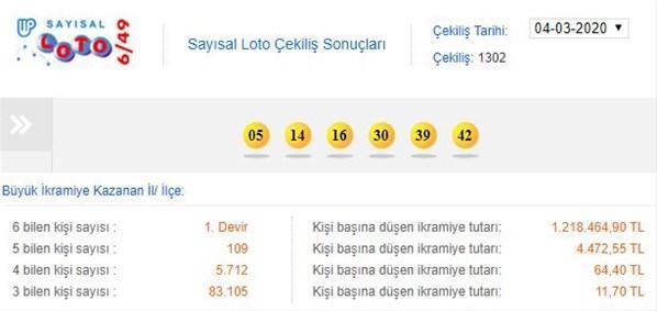 Sayısal Loto 4 Mart 2020 çekilişi devretti 1302. haftanın kazanan numaraları…