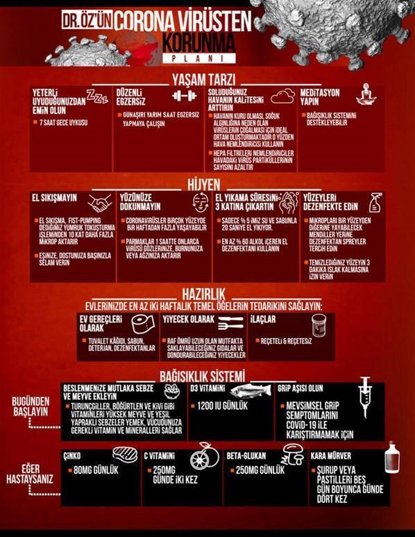 Dr. Mehmet Öz, koronavirüsünden en etkili korunma planını anlattı