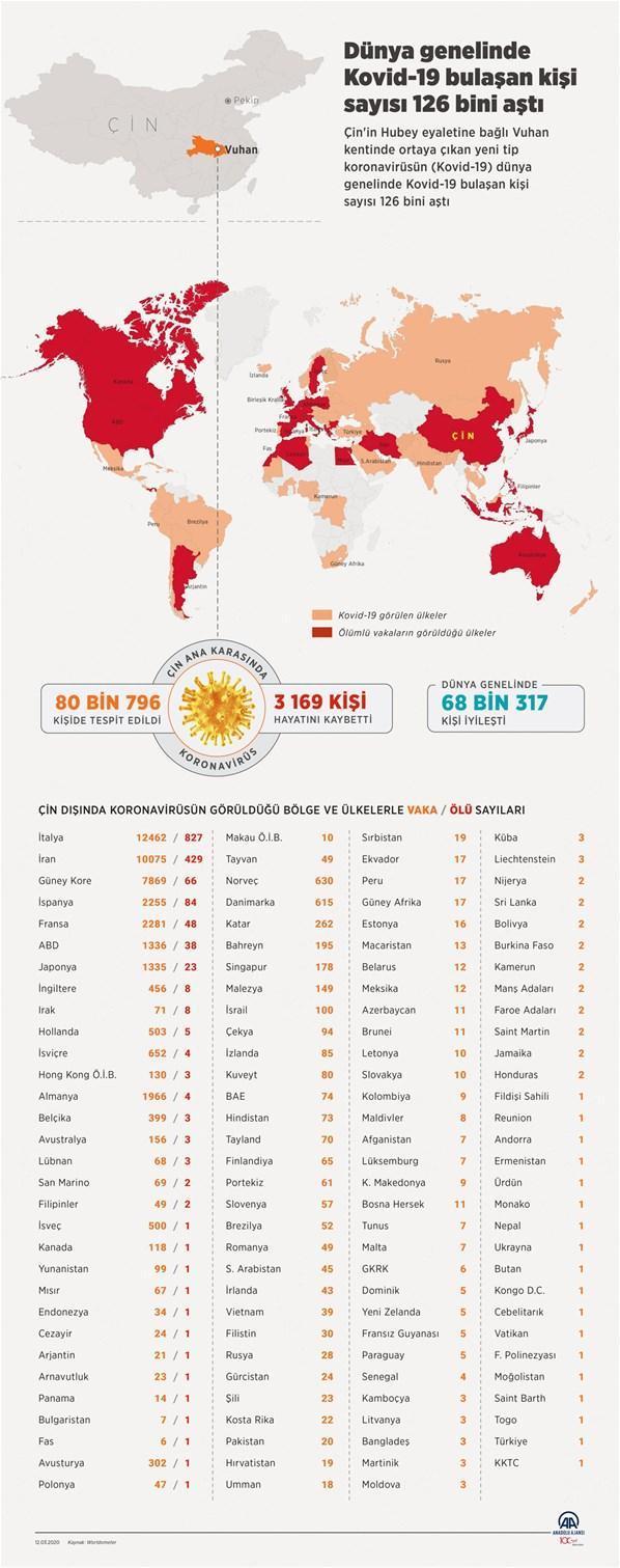 Türkiyede 2. corona virüsü vakası Corona virüsü olmayan ülkeler hangisi İnfografik olarak hazırlanan Corona Virüsü haritası...