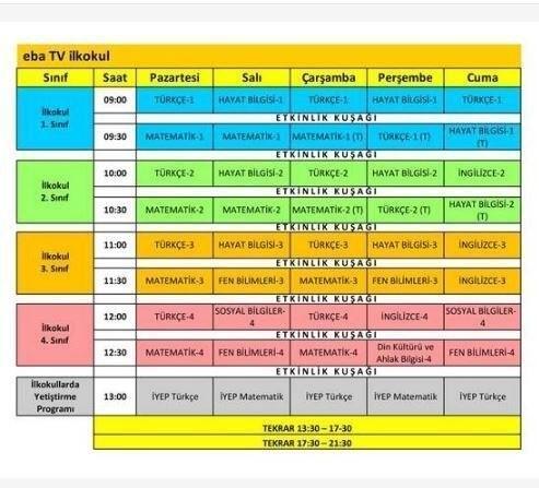 EBA TV lise yayın akışı programı: TRT EBA TV lise, ortaokul ve ilkokul  TV frekans parametreleri (TRT üzerinden EBA TV nasıl izlenir)