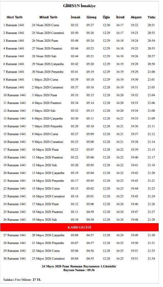 Giresunda sahur saat kaçta yapılacak 2020 Giresun Ramazan İmsakiyesi İşte Giresun sahur, iftar ve teravih namazı saati