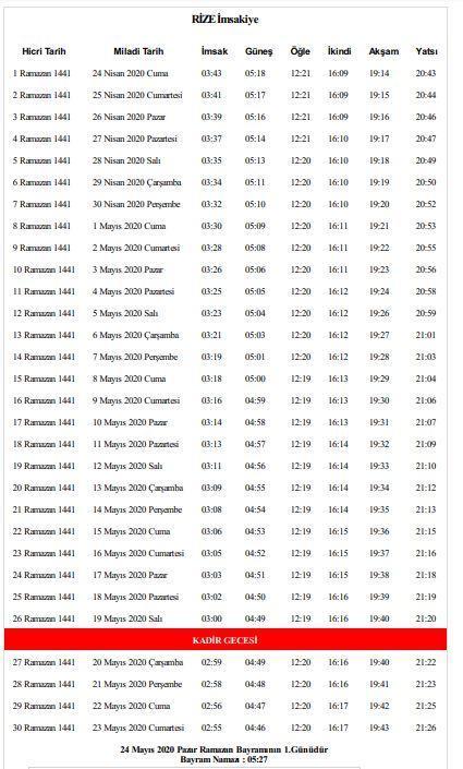 İlk imsak 2020 Rize’de ilk iftar ve ilk sahur saat kaçta Rize 2020 iftar, sahur vakitleri ve saatleri (Rize İmsakiye 2020)