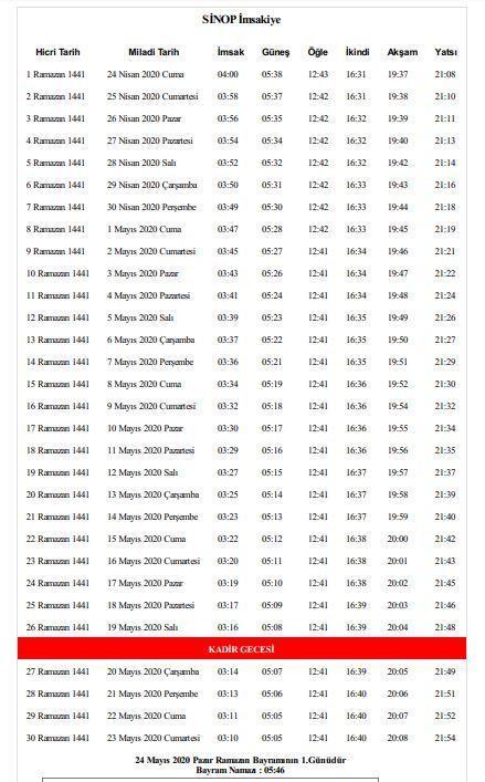 İlk imsak 2020 Sinop’ta ilk iftar ve ilk sahur saat kaçta Sinop 2020 iftar, sahur vakitleri ve saatleri (Sinop İmsakiye 2020)
