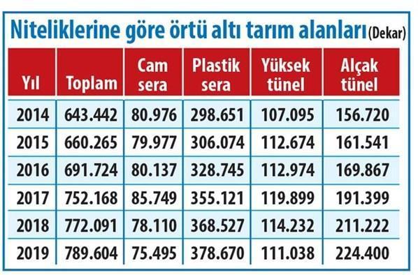 Cumhurbaşkanı Erdoğan talimatı verdi Köyüne dönene destek...