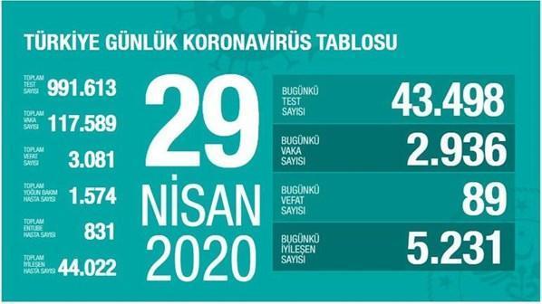 Sağlık Bakanı Koca: Pik dönemi içindeyiz