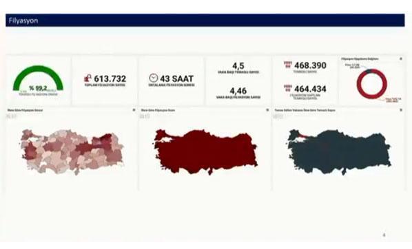 Sağlık Bakanı Koca: Pik dönemi içindeyiz