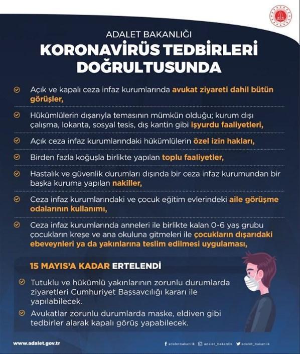 Cezaevi görüşleri ne zaman başlayacak Cezaevlerinde hangi önlemler alınıyor