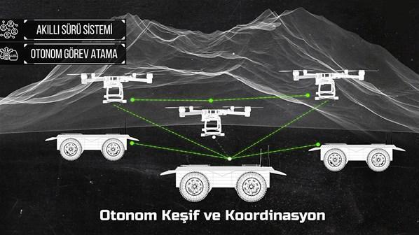 Savunmada robotimler geliyor