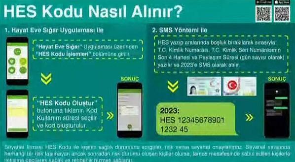 HES kodu nasıl alınır Şehirler arası seyahat için HES kodu alma ekranı