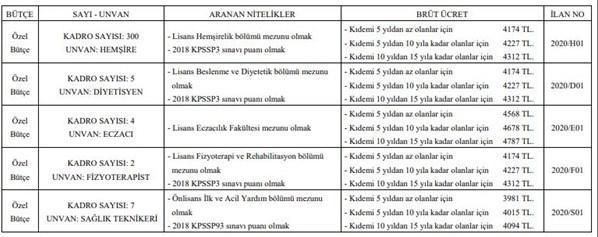 DEÜ Hastanesi 552 personel alımı yapacak Dokuz Eylül Üniversitesi Hastanesi personel alımı kadrosu ve şartları