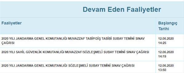 Milli Savunma Bakanlığı personel temin 2020 – Jandarma muvazzaf tabip subay alımı mülakat sonuçları açıklandı mı