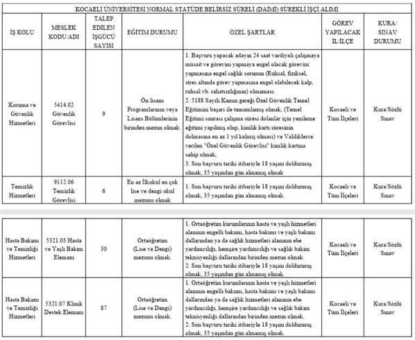 Kocaeli Üniversitesi personel alımı sonuçları açıklandı mı Kocaeli Üniversitesi sözleşmeli personel alımı sonuçları 2020