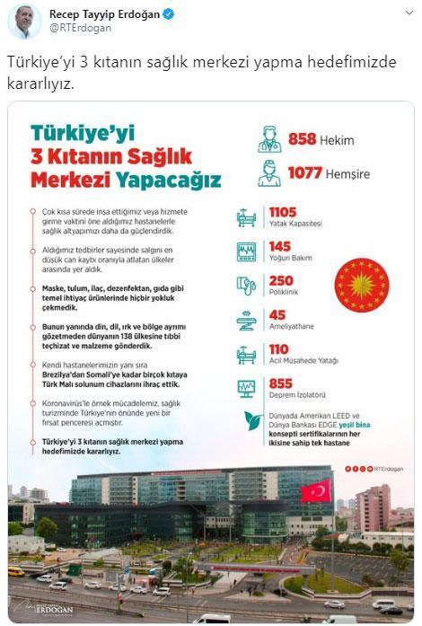 Cumhurbaşkanı Erdoğandan Kartal Dr. Lütfi Kırdar Şehir Hastanesi  paylaşımı