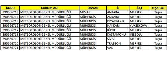 Meteoroloji Genel Müdürlüğü 8 ilde sözleşmeli personel alıyor Kılavuz yayınlandı Başvurular nasıl yapılır