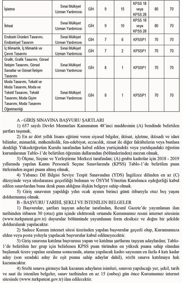 Türk Patent ve Marka Kurumu 120 personel alıyor Türk Patent ve Marka Kurumu personel alımı başvuru şartları