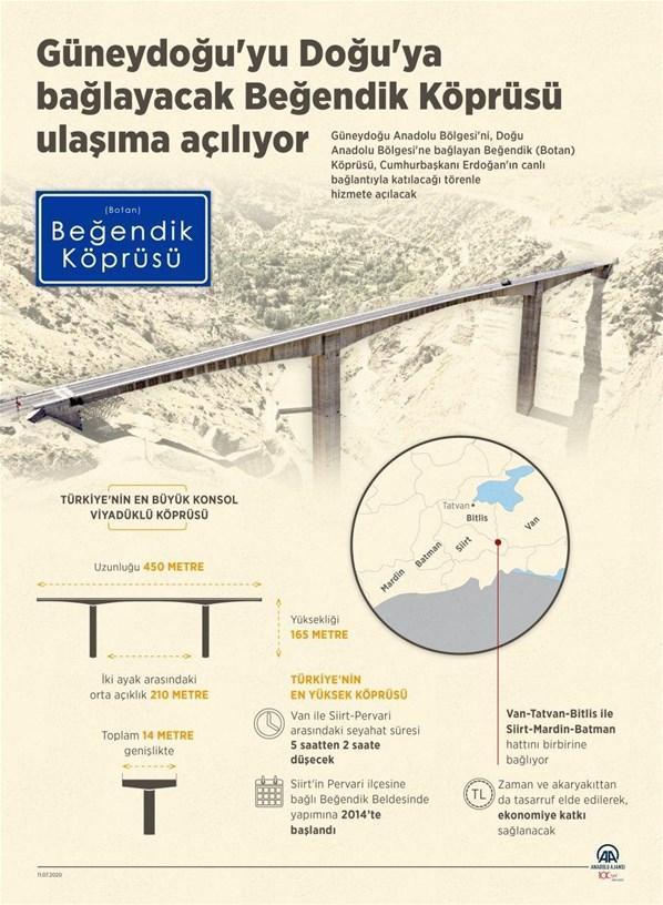 Türkiyenin en yüksek köprüsü bölge ekonomisini canlandıracak