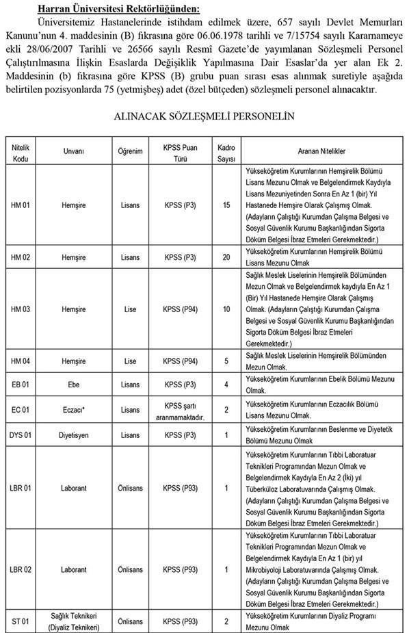 Harran Üniversitesi Tıp Fakültesi personel alımı 75 sağlık personeli alınacak Başvurular nasıl yaplır