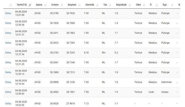 Malatyada deprem En son deprem nerede oldu AFAD ve Kandilli son depremler listesi...