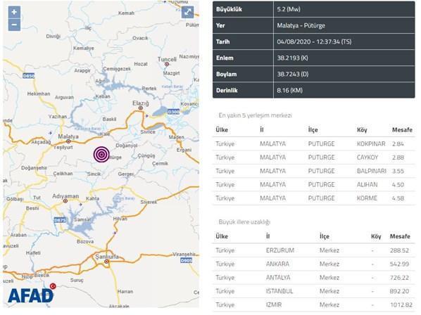 Malatyada deprem En son deprem nerede oldu AFAD ve Kandilli son depremler listesi...