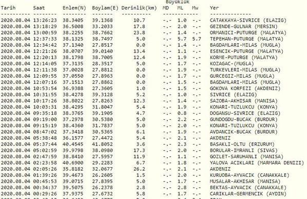 Malatyada deprem En son deprem nerede oldu AFAD ve Kandilli son depremler listesi...