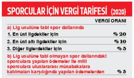 Fenerbahçeli Luiz Gustavo daha az Arda Turan daha fazla vergi ödeyecek...