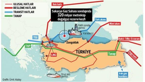 Karadenizde doğalgaz bulundu İşte Türkiyenin yeni hedefi