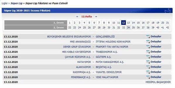 Süper Lig maçları ne zaman Derbiler ne zaman Süper Lig 2020-2021 sezonu takvimi
