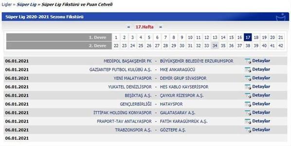 Süper Lig maçları ne zaman Derbiler ne zaman Süper Lig 2020-2021 sezonu takvimi