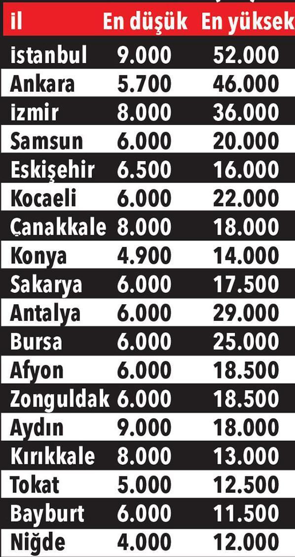 KYK yurt başvuruları ne zaman Özel yurt ücretleri ne kadar