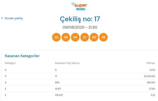 8 Eylül Süper Loto çekiliş sonucu belli oldu İşte kazandıran numaralar...