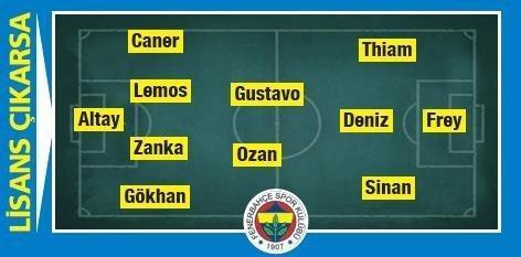 Fenerbahçede lisans bekleyişi Tam 14 futbolcu...