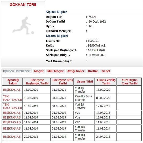 Beşiktaş, Gökhan Törenin transferini açıkladı