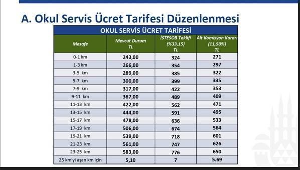 İstanbulda öğrenci ve personel servis ücretlerine zam