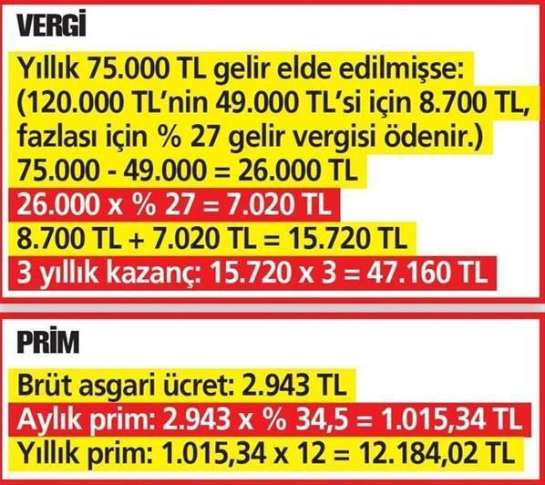 3 yıl vergi yok SGK primleri...