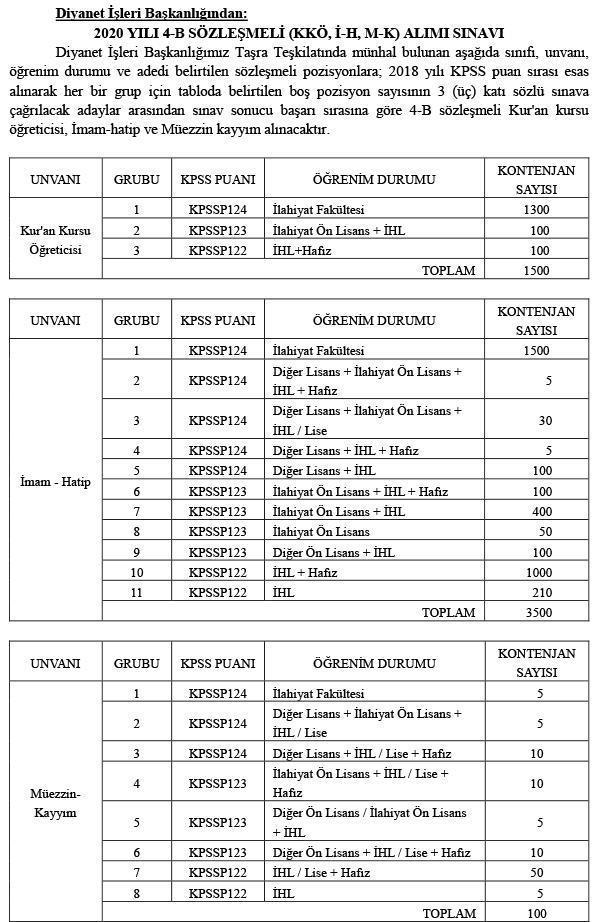 Diyanet 5 bin personel alacak Başvurular nasıl yapılır