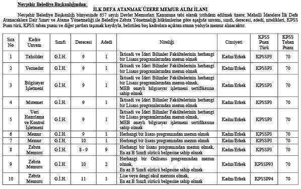 Nevşehir Belediyesi memur alıyor İşte Nevşehir Belediyesi memur alımı ilanı detayları